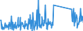 CN 85076000 /Exports /Unit = Prices (Euro/suppl. units) /Partner: Andorra /Reporter: Eur27_2020 /85076000:Lithium-ion Accumulators (Excl. Spent)