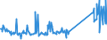 CN 85076000 /Exports /Unit = Prices (Euro/suppl. units) /Partner: Latvia /Reporter: Eur27_2020 /85076000:Lithium-ion Accumulators (Excl. Spent)