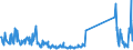CN 85076000 /Exports /Unit = Prices (Euro/suppl. units) /Partner: Ukraine /Reporter: Eur27_2020 /85076000:Lithium-ion Accumulators (Excl. Spent)