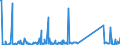 CN 85076000 /Exports /Unit = Prices (Euro/suppl. units) /Partner: Uzbekistan /Reporter: Eur27_2020 /85076000:Lithium-ion Accumulators (Excl. Spent)