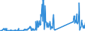 CN 85076000 /Exports /Unit = Prices (Euro/suppl. units) /Partner: Slovenia /Reporter: Eur27_2020 /85076000:Lithium-ion Accumulators (Excl. Spent)