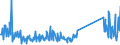 CN 85076000 /Exports /Unit = Prices (Euro/suppl. units) /Partner: Serbia /Reporter: Eur27_2020 /85076000:Lithium-ion Accumulators (Excl. Spent)