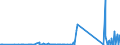 CN 85076000 /Exports /Unit = Prices (Euro/suppl. units) /Partner: Sierra Leone /Reporter: Eur27_2020 /85076000:Lithium-ion Accumulators (Excl. Spent)