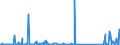 CN 85076000 /Exports /Unit = Prices (Euro/suppl. units) /Partner: Congo (Dem. Rep.) /Reporter: Eur27_2020 /85076000:Lithium-ion Accumulators (Excl. Spent)