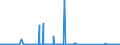 CN 85076000 /Exports /Unit = Prices (Euro/suppl. units) /Partner: Ethiopia /Reporter: Eur27_2020 /85076000:Lithium-ion Accumulators (Excl. Spent)