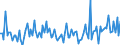 CN 85078020 /Exports /Unit = Prices (Euro/suppl. units) /Partner: France /Reporter: European Union /85078020:Nickel-hydride Accumulators (Excl. Spent)