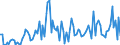 CN 85078020 /Exports /Unit = Prices (Euro/suppl. units) /Partner: Denmark /Reporter: European Union /85078020:Nickel-hydride Accumulators (Excl. Spent)