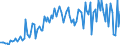 KN 85078030 /Exporte /Einheit = Preise (Euro/Bes. Maßeinheiten) /Partnerland: Frankreich /Meldeland: Europäische Union /85078030:Lithium-ionen-akkumulatoren (Ausg. Ausgebrauchte)