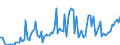 KN 85078030 /Exporte /Einheit = Preise (Euro/Bes. Maßeinheiten) /Partnerland: Deutschland /Meldeland: Europäische Union /85078030:Lithium-ionen-akkumulatoren (Ausg. Ausgebrauchte)