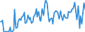 KN 85078030 /Exporte /Einheit = Preise (Euro/Bes. Maßeinheiten) /Partnerland: Italien /Meldeland: Europäische Union /85078030:Lithium-ionen-akkumulatoren (Ausg. Ausgebrauchte)