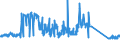 CN 85079030 /Exports /Unit = Prices (Euro/ton) /Partner: France /Reporter: Eur27_2020 /85079030:Separators for Electric Accumulators (Excl. Separators of Vulcanised Rubber Other Than Hard Rubber or of Textiles)
