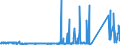 CN 85079030 /Exports /Unit = Prices (Euro/ton) /Partner: Netherlands /Reporter: Eur27_2020 /85079030:Separators for Electric Accumulators (Excl. Separators of Vulcanised Rubber Other Than Hard Rubber or of Textiles)