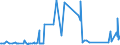 CN 85079030 /Exports /Unit = Prices (Euro/ton) /Partner: Luxembourg /Reporter: Eur27_2020 /85079030:Separators for Electric Accumulators (Excl. Separators of Vulcanised Rubber Other Than Hard Rubber or of Textiles)