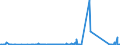 CN 85079030 /Exports /Unit = Prices (Euro/ton) /Partner: Norway /Reporter: Eur27_2020 /85079030:Separators for Electric Accumulators (Excl. Separators of Vulcanised Rubber Other Than Hard Rubber or of Textiles)