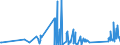 CN 85079030 /Exports /Unit = Prices (Euro/ton) /Partner: Finland /Reporter: Eur27_2020 /85079030:Separators for Electric Accumulators (Excl. Separators of Vulcanised Rubber Other Than Hard Rubber or of Textiles)