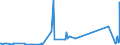 CN 85079030 /Exports /Unit = Prices (Euro/ton) /Partner: Estonia /Reporter: Eur27_2020 /85079030:Separators for Electric Accumulators (Excl. Separators of Vulcanised Rubber Other Than Hard Rubber or of Textiles)