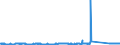 CN 85079030 /Exports /Unit = Prices (Euro/ton) /Partner: Poland /Reporter: Eur27_2020 /85079030:Separators for Electric Accumulators (Excl. Separators of Vulcanised Rubber Other Than Hard Rubber or of Textiles)