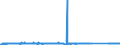CN 85079030 /Exports /Unit = Prices (Euro/ton) /Partner: Bulgaria /Reporter: Eur27_2020 /85079030:Separators for Electric Accumulators (Excl. Separators of Vulcanised Rubber Other Than Hard Rubber or of Textiles)