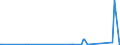 CN 85079030 /Exports /Unit = Prices (Euro/ton) /Partner: Kasakhstan /Reporter: Eur27_2020 /85079030:Separators for Electric Accumulators (Excl. Separators of Vulcanised Rubber Other Than Hard Rubber or of Textiles)