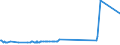 CN 85079030 /Exports /Unit = Prices (Euro/ton) /Partner: Kenya /Reporter: Eur27_2020 /85079030:Separators for Electric Accumulators (Excl. Separators of Vulcanised Rubber Other Than Hard Rubber or of Textiles)