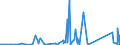 CN 85079030 /Exports /Unit = Prices (Euro/ton) /Partner: Canada /Reporter: Eur27_2020 /85079030:Separators for Electric Accumulators (Excl. Separators of Vulcanised Rubber Other Than Hard Rubber or of Textiles)