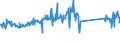 CN 85079080 /Exports /Unit = Prices (Euro/ton) /Partner: France /Reporter: Eur27_2020 /85079080:Parts of Electric Accumulators (Excl. Separators)