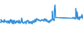 CN 85079080 /Exports /Unit = Prices (Euro/ton) /Partner: Luxembourg /Reporter: Eur27_2020 /85079080:Parts of Electric Accumulators (Excl. Separators)