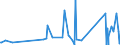 CN 85079080 /Exports /Unit = Prices (Euro/ton) /Partner: Liechtenstein /Reporter: Eur27_2020 /85079080:Parts of Electric Accumulators (Excl. Separators)