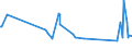 CN 85079080 /Exports /Unit = Prices (Euro/ton) /Partner: Turkmenistan /Reporter: Eur27_2020 /85079080:Parts of Electric Accumulators (Excl. Separators)