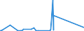 CN 85079080 /Exports /Unit = Prices (Euro/ton) /Partner: Sierra Leone /Reporter: Eur27_2020 /85079080:Parts of Electric Accumulators (Excl. Separators)