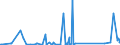 CN 85079080 /Exports /Unit = Prices (Euro/ton) /Partner: Congo (Dem. Rep.) /Reporter: Eur27_2020 /85079080:Parts of Electric Accumulators (Excl. Separators)