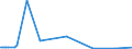 KN 85079091 /Exporte /Einheit = Preise (Euro/Tonne) /Partnerland: Niederlande /Meldeland: Europäische Union /85079091:Platten fr Elektrische Akkumulatoren (Ausg. fr Zivile Luftfahrzeuge der Unterpos. 8507.90.10 Sowie Platten aus Weichkautschuk Oder aus Spinnstoffen)