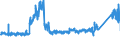 CN 8507 /Exports /Unit = Prices (Euro/ton) /Partner: Spain /Reporter: Eur27_2020 /8507:Electric Accumulators, Incl. Separators Therefor, Whether or not Square or Rectangular; Parts Thereof (Excl. Spent and Those of Unhardened Rubber or Textiles)