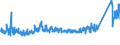 CN 8507 /Exports /Unit = Prices (Euro/ton) /Partner: Turkey /Reporter: Eur27_2020 /8507:Electric Accumulators, Incl. Separators Therefor, Whether or not Square or Rectangular; Parts Thereof (Excl. Spent and Those of Unhardened Rubber or Textiles)