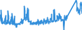 CN 8507 /Exports /Unit = Prices (Euro/ton) /Partner: Latvia /Reporter: Eur27_2020 /8507:Electric Accumulators, Incl. Separators Therefor, Whether or not Square or Rectangular; Parts Thereof (Excl. Spent and Those of Unhardened Rubber or Textiles)