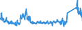 CN 8507 /Exports /Unit = Prices (Euro/ton) /Partner: Poland /Reporter: Eur27_2020 /8507:Electric Accumulators, Incl. Separators Therefor, Whether or not Square or Rectangular; Parts Thereof (Excl. Spent and Those of Unhardened Rubber or Textiles)