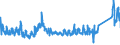 CN 8507 /Exports /Unit = Prices (Euro/ton) /Partner: Romania /Reporter: Eur27_2020 /8507:Electric Accumulators, Incl. Separators Therefor, Whether or not Square or Rectangular; Parts Thereof (Excl. Spent and Those of Unhardened Rubber or Textiles)