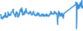 CN 8507 /Exports /Unit = Prices (Euro/ton) /Partner: Serbia /Reporter: Eur27_2020 /8507:Electric Accumulators, Incl. Separators Therefor, Whether or not Square or Rectangular; Parts Thereof (Excl. Spent and Those of Unhardened Rubber or Textiles)