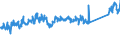 CN 85087000 /Exports /Unit = Prices (Euro/ton) /Partner: Germany /Reporter: Eur27_2020 /85087000:Parts of Vacuum Cleaners, dry Cleaners and wet Vacuum Cleaners, N.e.s.