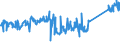 CN 85087000 /Exports /Unit = Prices (Euro/ton) /Partner: Italy /Reporter: Eur27_2020 /85087000:Parts of Vacuum Cleaners, dry Cleaners and wet Vacuum Cleaners, N.e.s.