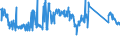 CN 85087000 /Exports /Unit = Prices (Euro/ton) /Partner: United Kingdom /Reporter: Eur27_2020 /85087000:Parts of Vacuum Cleaners, dry Cleaners and wet Vacuum Cleaners, N.e.s.