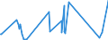 KN 85087000 /Exporte /Einheit = Preise (Euro/Tonne) /Partnerland: Tansania /Meldeland: Eur27_2020 /85087000:Teile von Staubsaugern, Trockensaugern und Nasssaugern, A.n.g.