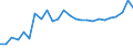 KN 85088030 /Exporte /Einheit = Preise (Euro/Bes. Maßeinheiten) /Partnerland: Liechtenstein /Meldeland: Europäische Union /85088030:Elektrowerkzeuge, Handgefuehrt, mit Eingebautem Elektromotor, zum Betrieb Ohne Externe Energiequelle (Ausg. von der Fuer die Bearbeitung von Spinnstoffen Verwendeten art Sowie Handsaegen und Handbohrmaschinen)