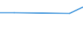 KN 85088030 /Exporte /Einheit = Preise (Euro/Bes. Maßeinheiten) /Partnerland: Andorra /Meldeland: Europäische Union /85088030:Elektrowerkzeuge, Handgefuehrt, mit Eingebautem Elektromotor, zum Betrieb Ohne Externe Energiequelle (Ausg. von der Fuer die Bearbeitung von Spinnstoffen Verwendeten art Sowie Handsaegen und Handbohrmaschinen)