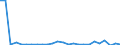 KN 85088030 /Exporte /Einheit = Preise (Euro/Bes. Maßeinheiten) /Partnerland: Tuerkei /Meldeland: Europäische Union /85088030:Elektrowerkzeuge, Handgefuehrt, mit Eingebautem Elektromotor, zum Betrieb Ohne Externe Energiequelle (Ausg. von der Fuer die Bearbeitung von Spinnstoffen Verwendeten art Sowie Handsaegen und Handbohrmaschinen)