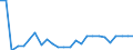 KN 85088030 /Exporte /Einheit = Preise (Euro/Bes. Maßeinheiten) /Partnerland: Estland /Meldeland: Europäische Union /85088030:Elektrowerkzeuge, Handgefuehrt, mit Eingebautem Elektromotor, zum Betrieb Ohne Externe Energiequelle (Ausg. von der Fuer die Bearbeitung von Spinnstoffen Verwendeten art Sowie Handsaegen und Handbohrmaschinen)