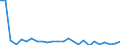 KN 85088030 /Exporte /Einheit = Preise (Euro/Bes. Maßeinheiten) /Partnerland: Ungarn /Meldeland: Europäische Union /85088030:Elektrowerkzeuge, Handgefuehrt, mit Eingebautem Elektromotor, zum Betrieb Ohne Externe Energiequelle (Ausg. von der Fuer die Bearbeitung von Spinnstoffen Verwendeten art Sowie Handsaegen und Handbohrmaschinen)