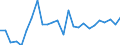 KN 85088030 /Exporte /Einheit = Preise (Euro/Bes. Maßeinheiten) /Partnerland: Ukraine /Meldeland: Europäische Union /85088030:Elektrowerkzeuge, Handgefuehrt, mit Eingebautem Elektromotor, zum Betrieb Ohne Externe Energiequelle (Ausg. von der Fuer die Bearbeitung von Spinnstoffen Verwendeten art Sowie Handsaegen und Handbohrmaschinen)