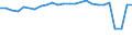 KN 85088030 /Exporte /Einheit = Preise (Euro/Bes. Maßeinheiten) /Partnerland: Weissrussland /Meldeland: Europäische Union /85088030:Elektrowerkzeuge, Handgefuehrt, mit Eingebautem Elektromotor, zum Betrieb Ohne Externe Energiequelle (Ausg. von der Fuer die Bearbeitung von Spinnstoffen Verwendeten art Sowie Handsaegen und Handbohrmaschinen)