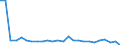 KN 85088030 /Exporte /Einheit = Preise (Euro/Bes. Maßeinheiten) /Partnerland: Russland /Meldeland: Europäische Union /85088030:Elektrowerkzeuge, Handgefuehrt, mit Eingebautem Elektromotor, zum Betrieb Ohne Externe Energiequelle (Ausg. von der Fuer die Bearbeitung von Spinnstoffen Verwendeten art Sowie Handsaegen und Handbohrmaschinen)